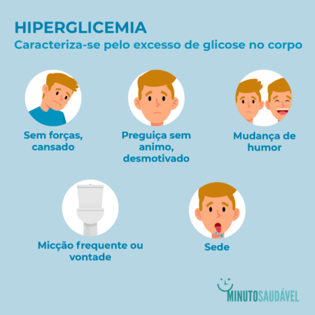 O que é Hiperglicemia, sintomas, tratamento e consequências | MS