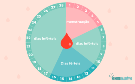 Corrimento Branco (leitoso, pastoso, grosso): qual a causa? | MS